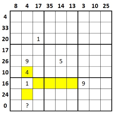 sudoku techniques