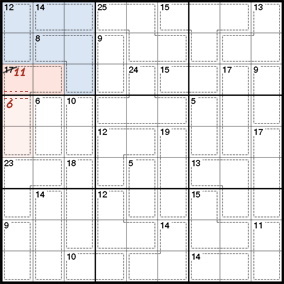 Killer Sudoku rule of 45